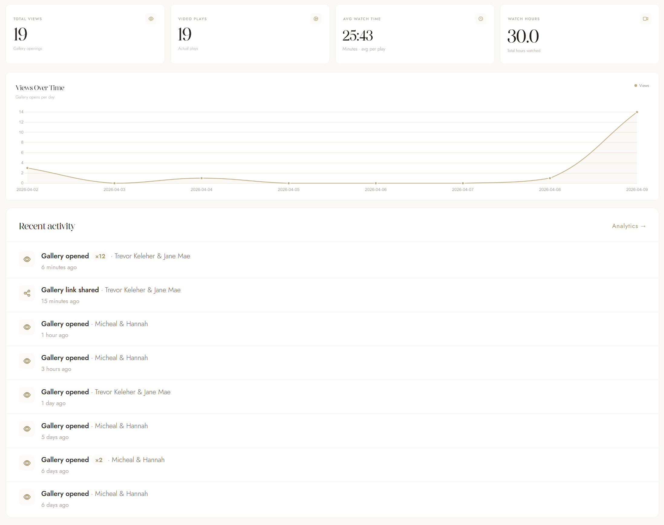 Real-time analytics